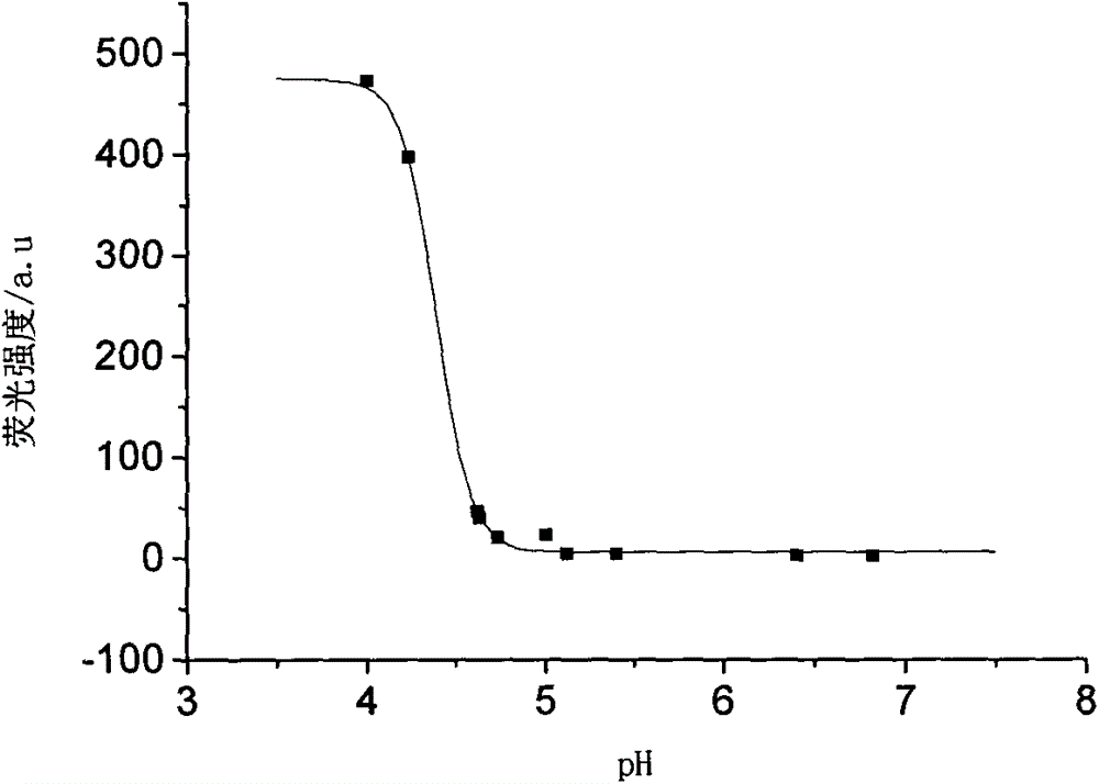 A polymer fluorescent probe containing rhodamine lactam group in the detection of h  <sup>+</sup> application on