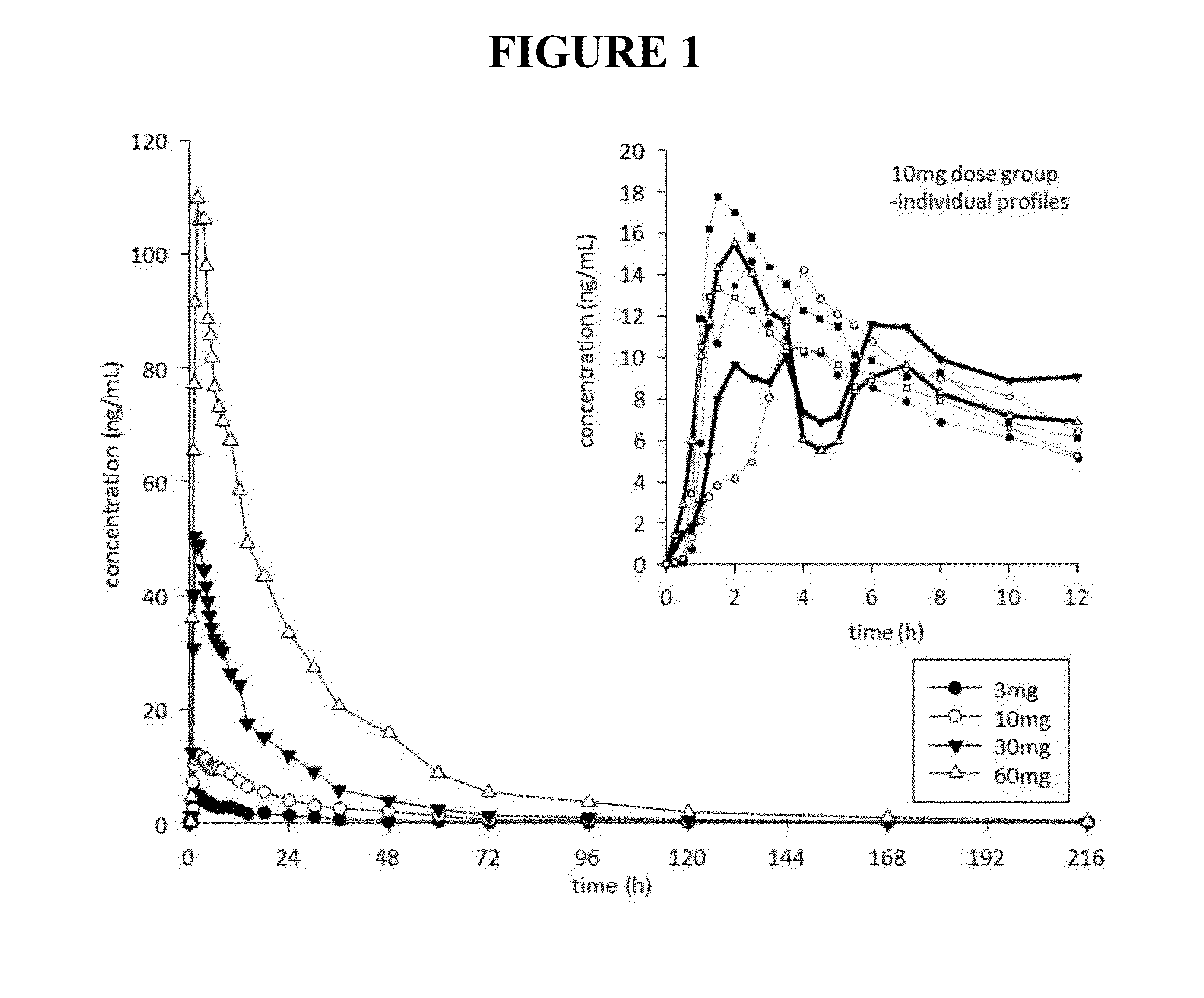 Low dose noribogaine for treating nicotine addiction and preventing relapse of nicotine use