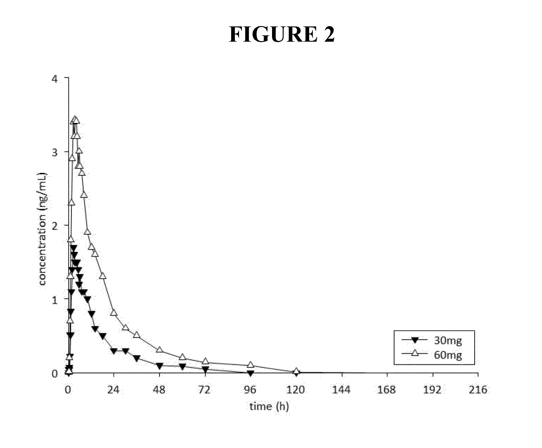 Low dose noribogaine for treating nicotine addiction and preventing relapse of nicotine use