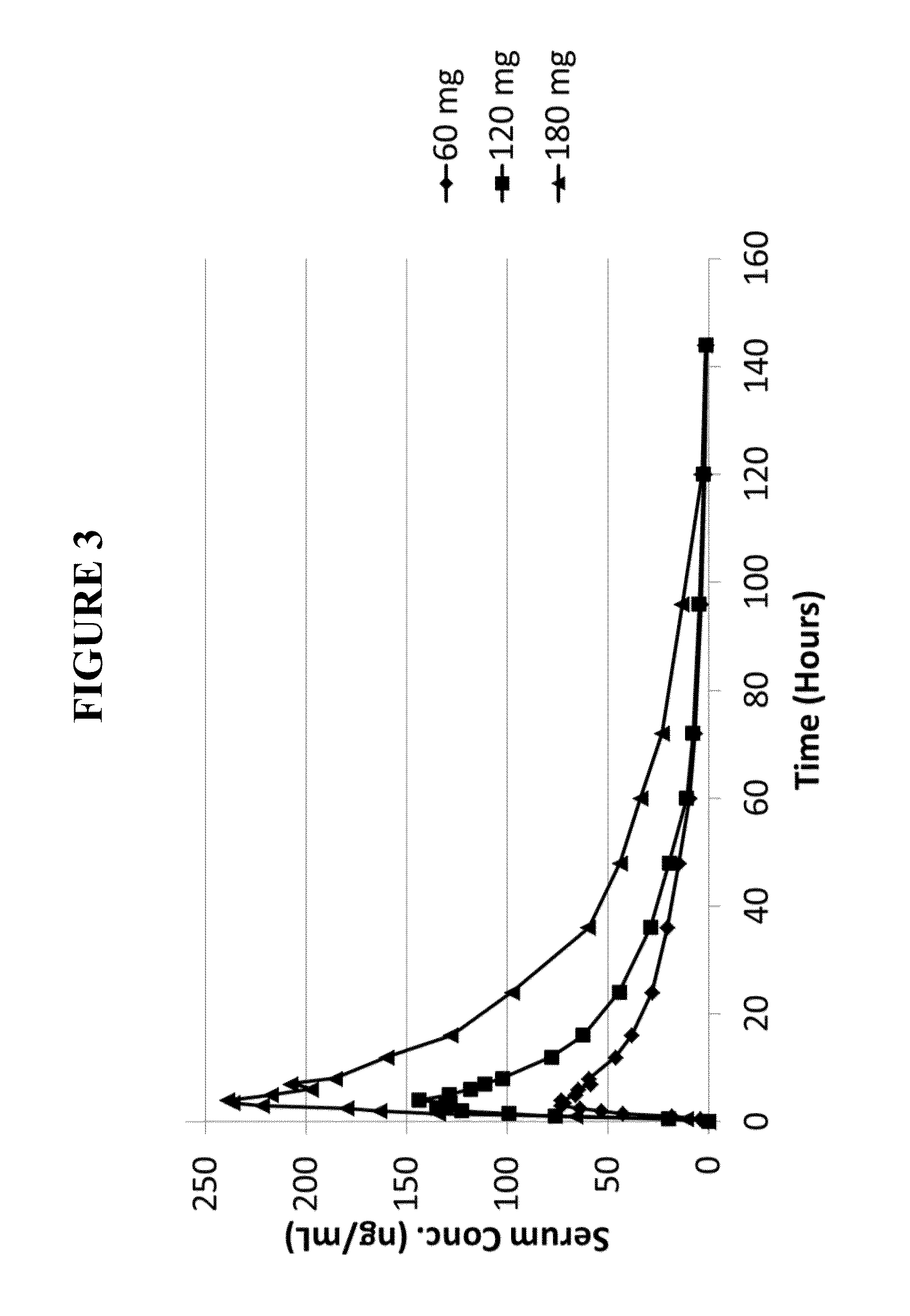 Low dose noribogaine for treating nicotine addiction and preventing relapse of nicotine use