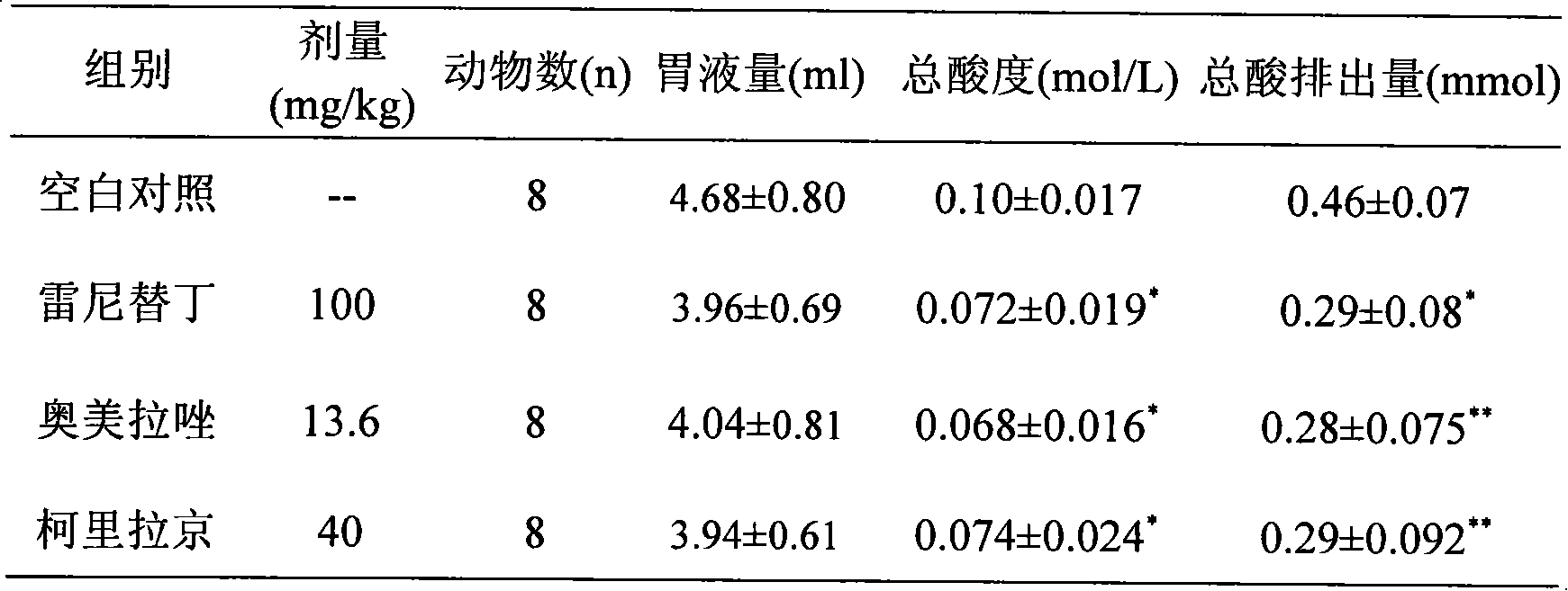 Novel use of corilagin