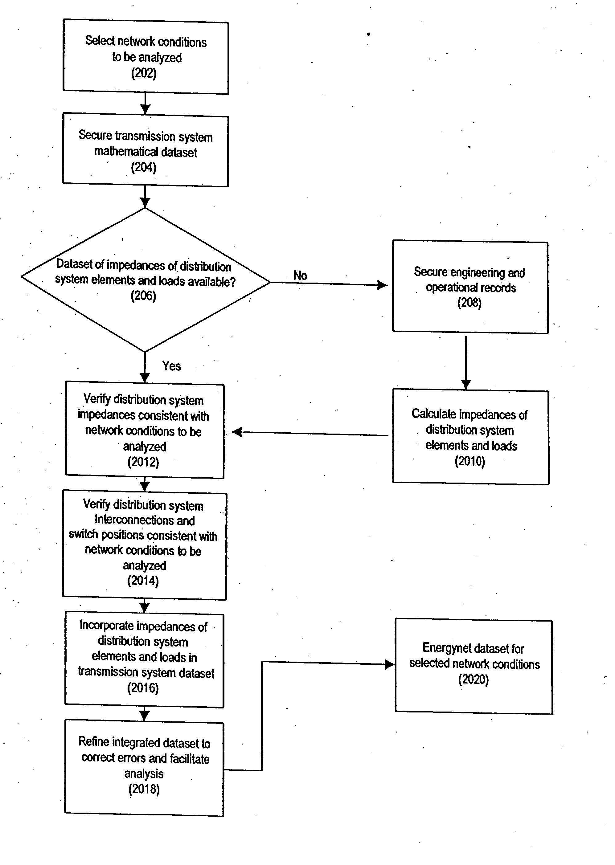 Distributed energy resources