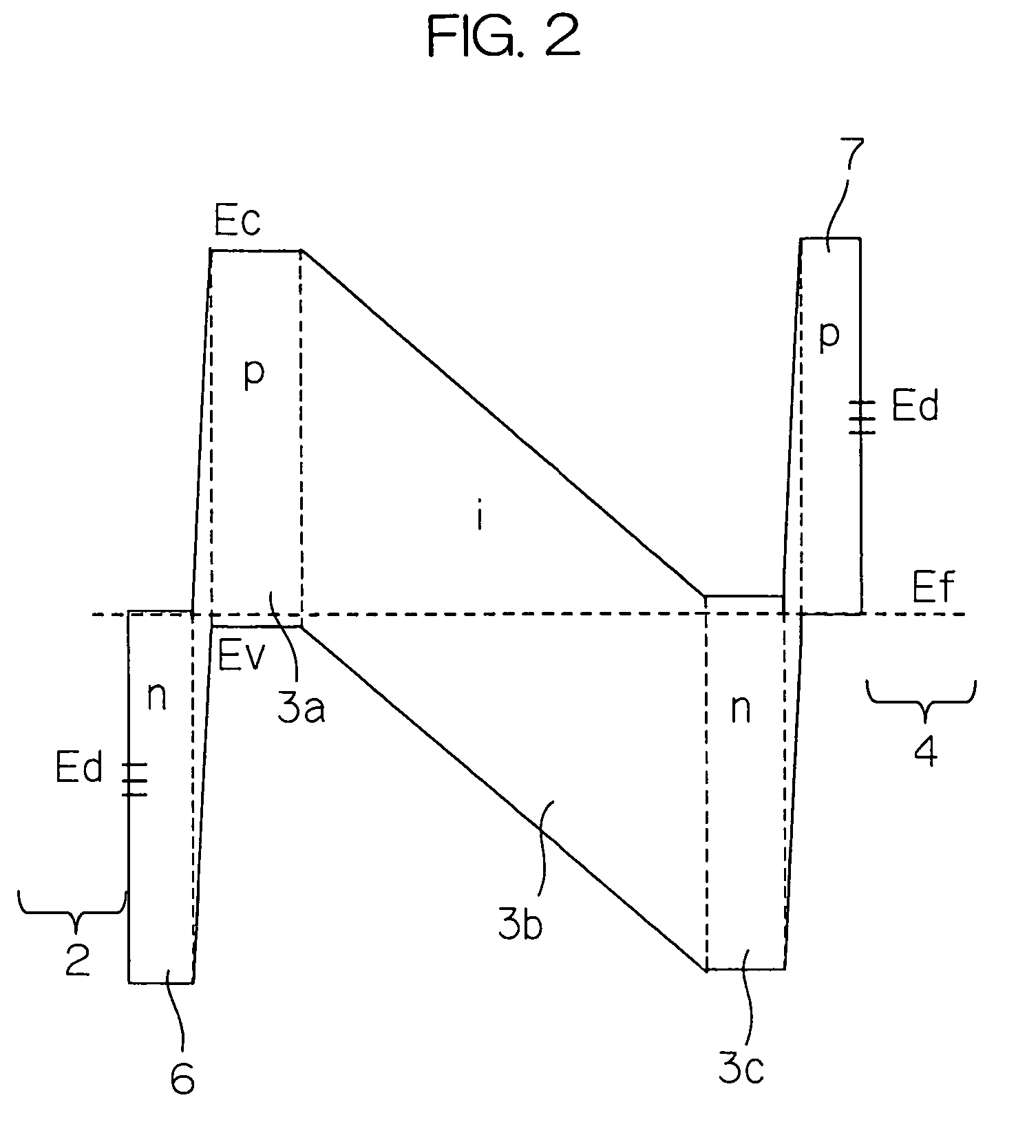 Solar cell device