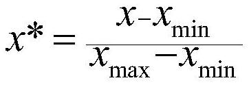 Wave compensation prediction method based on random forest algorithm and Adam neural network