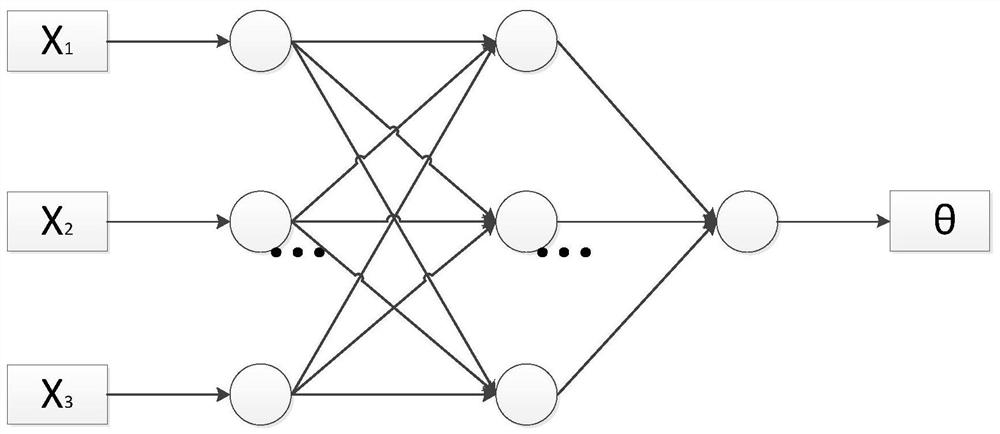 Wave compensation prediction method based on random forest algorithm and Adam neural network