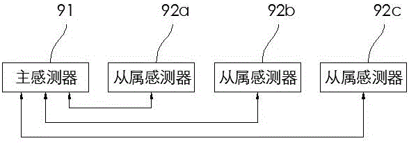 Parking radar system without host and control method