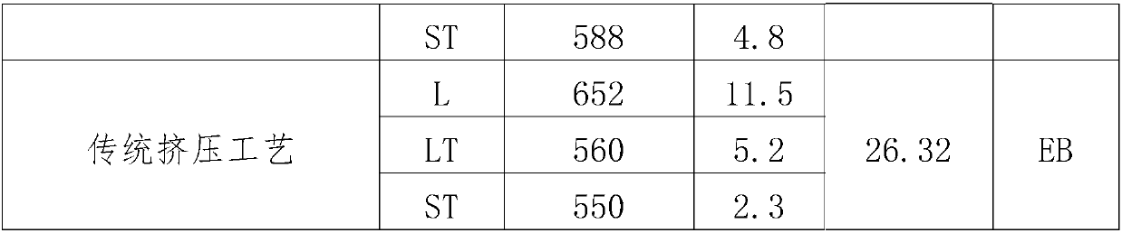 Al (aluminum) and Li (lithium) alloy material and extrusion method thereof