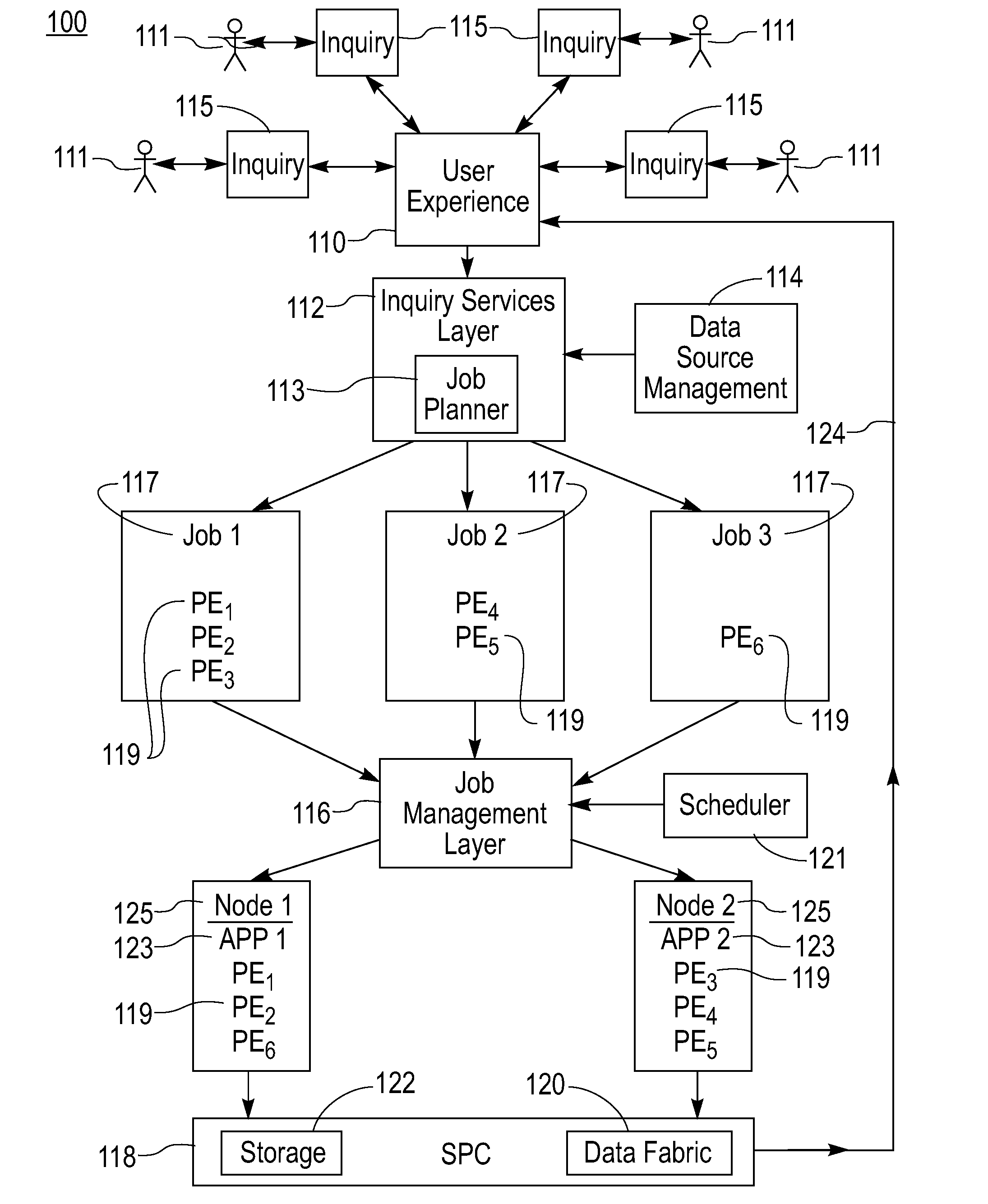 Method for the Interoperation of Virtual Organizations