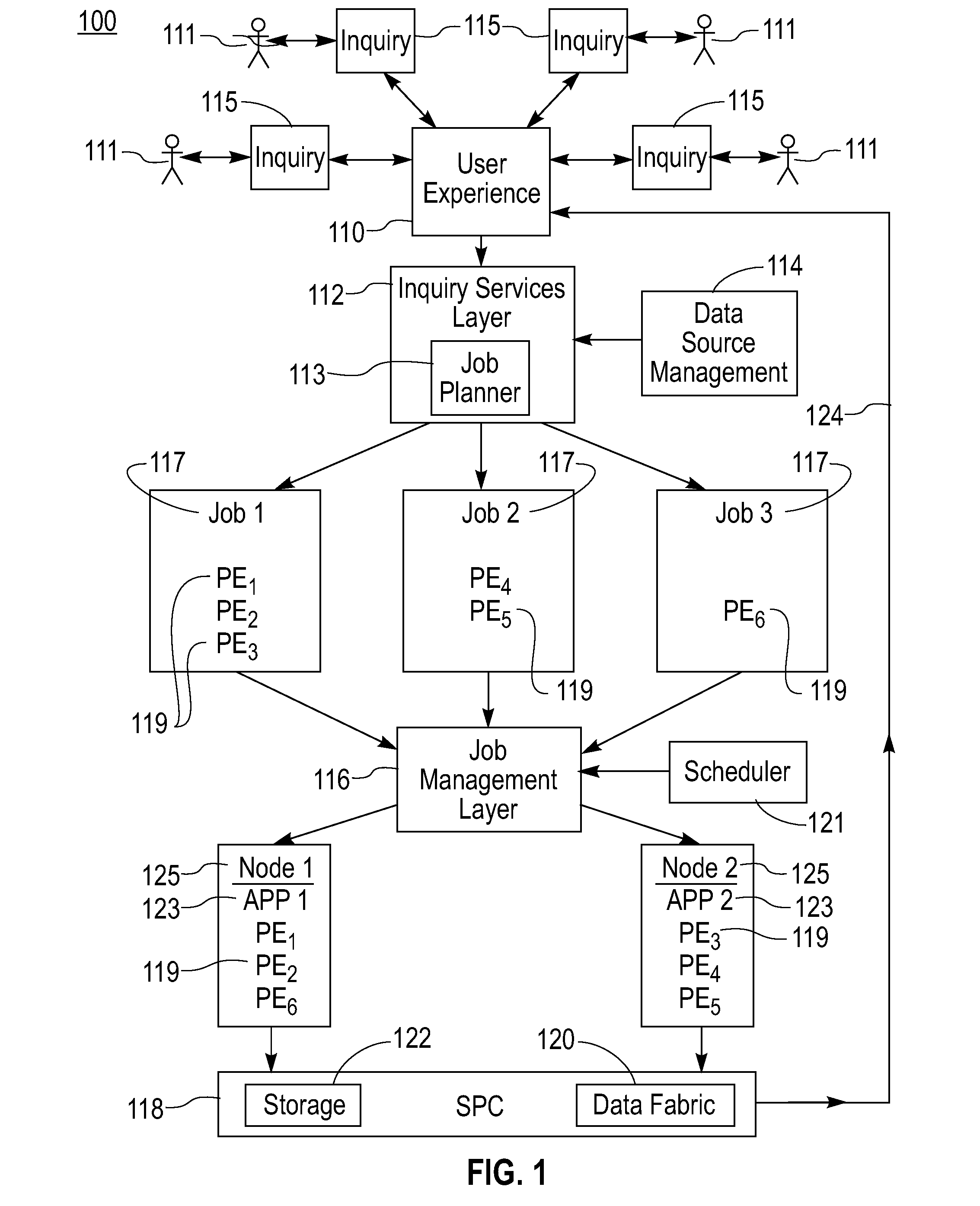 Method for the Interoperation of Virtual Organizations