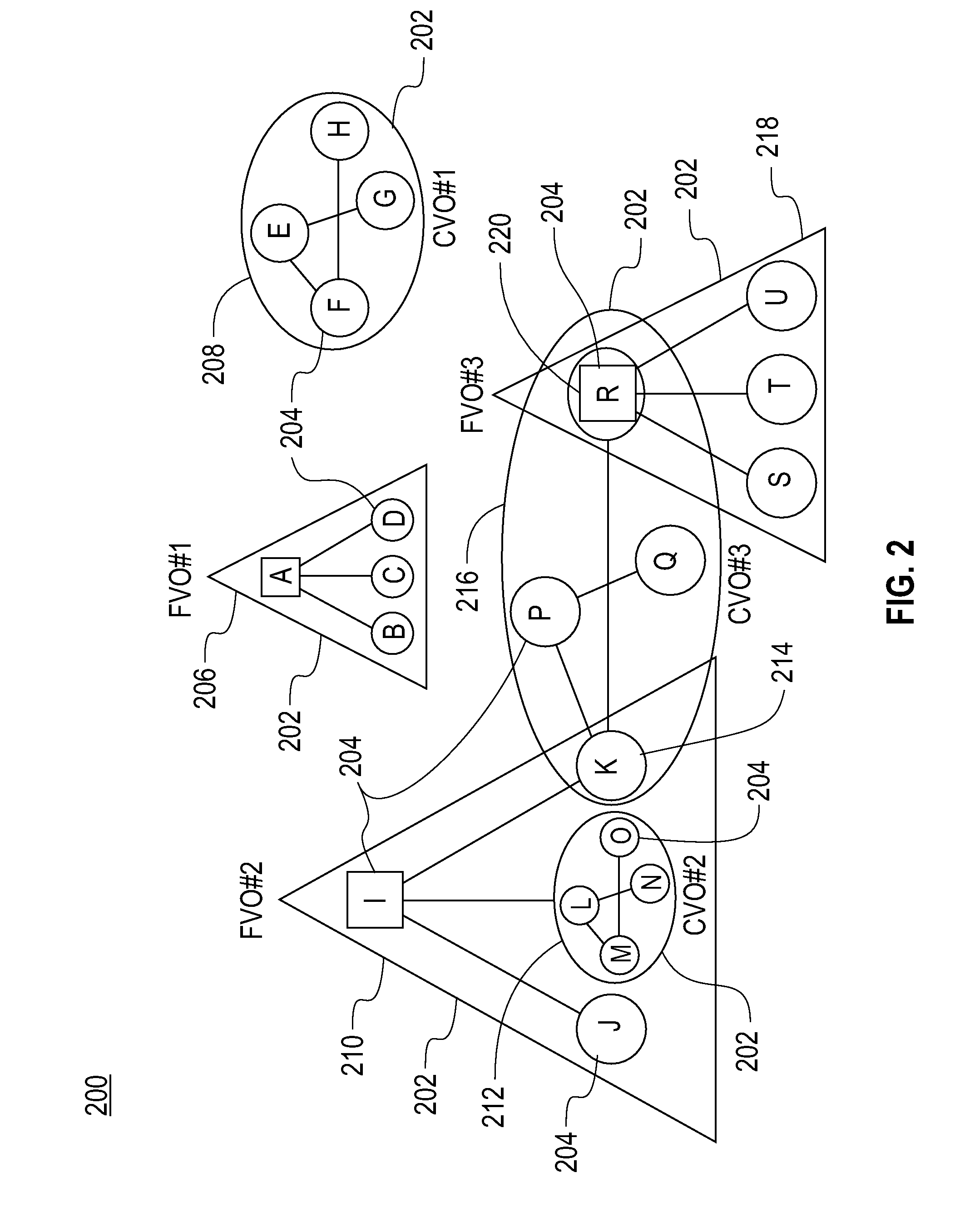 Method for the Interoperation of Virtual Organizations