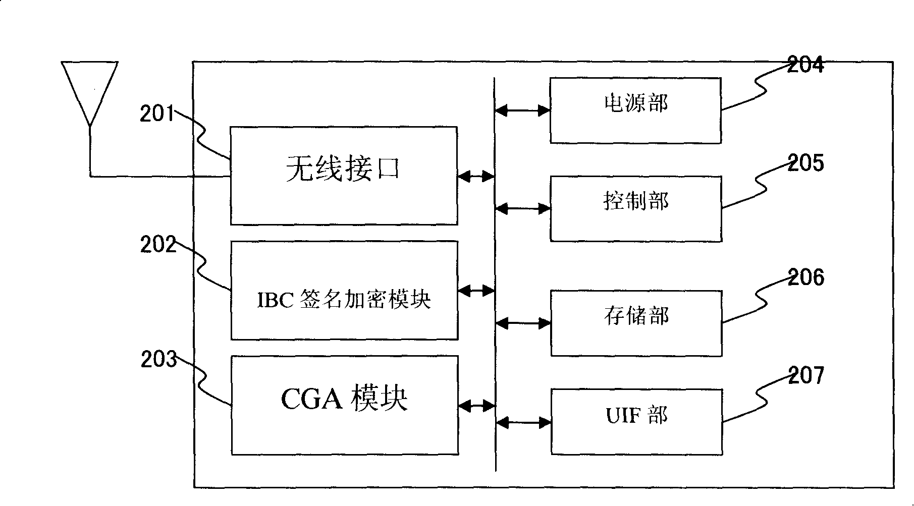 Method of authenticating identification based common key cryptosystem and encryption address in network