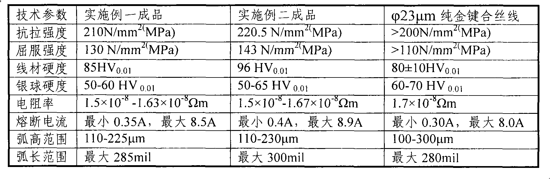 Gold-coated-sliver base bonding silk thread and manufacture method thereof