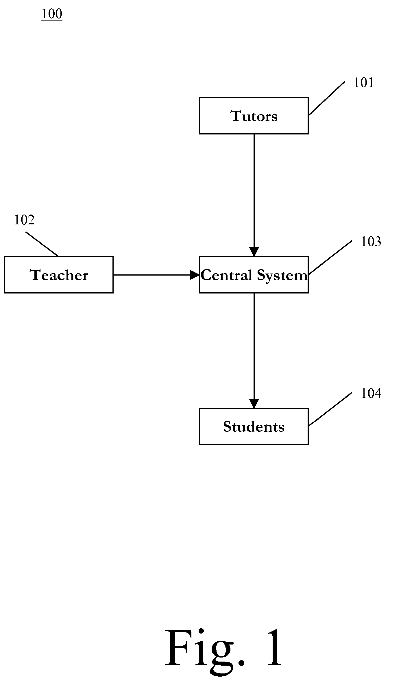 A Rich Media System and Method For Learning And Entertainment