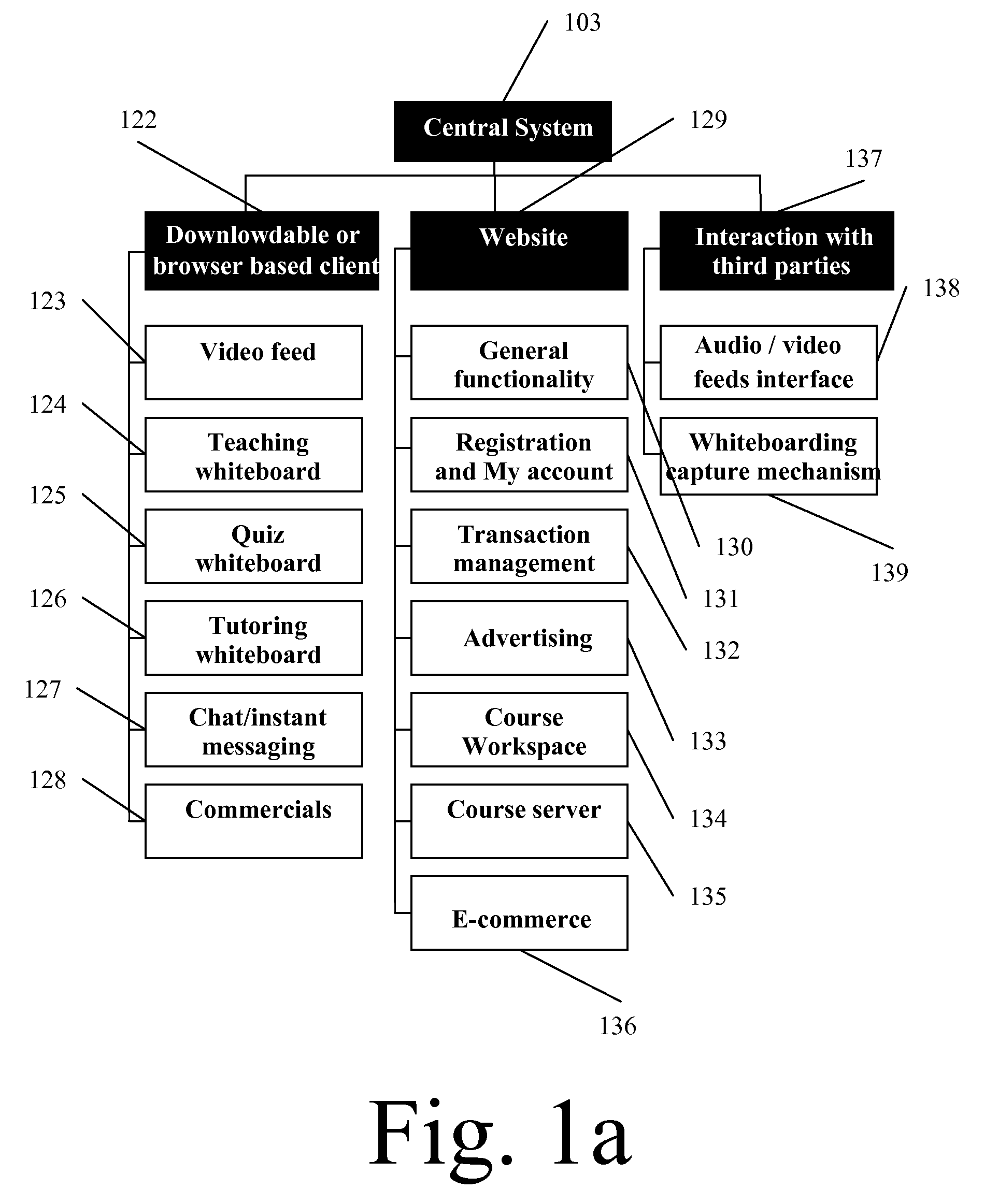 A Rich Media System and Method For Learning And Entertainment