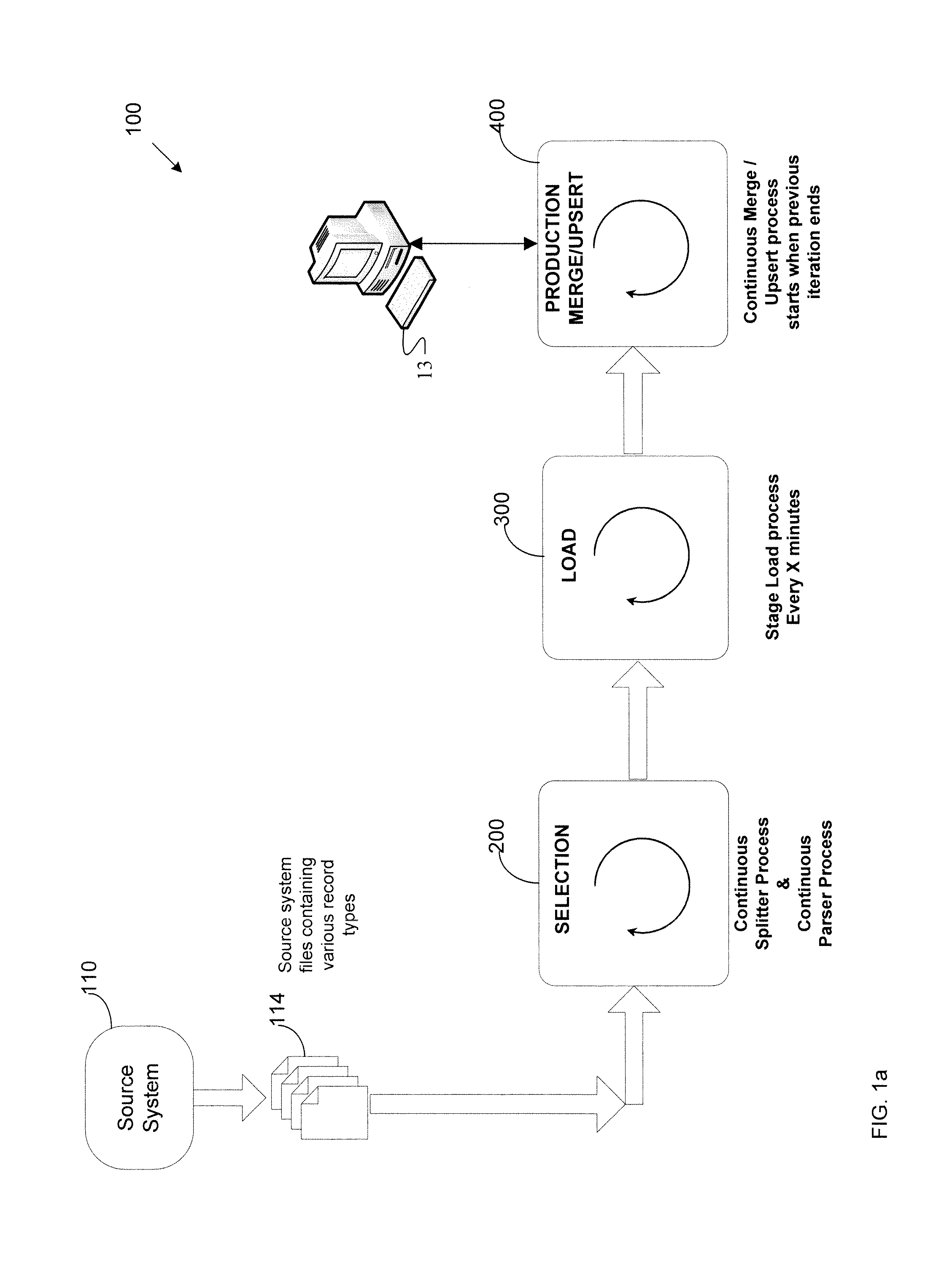 ETL data transit method and system