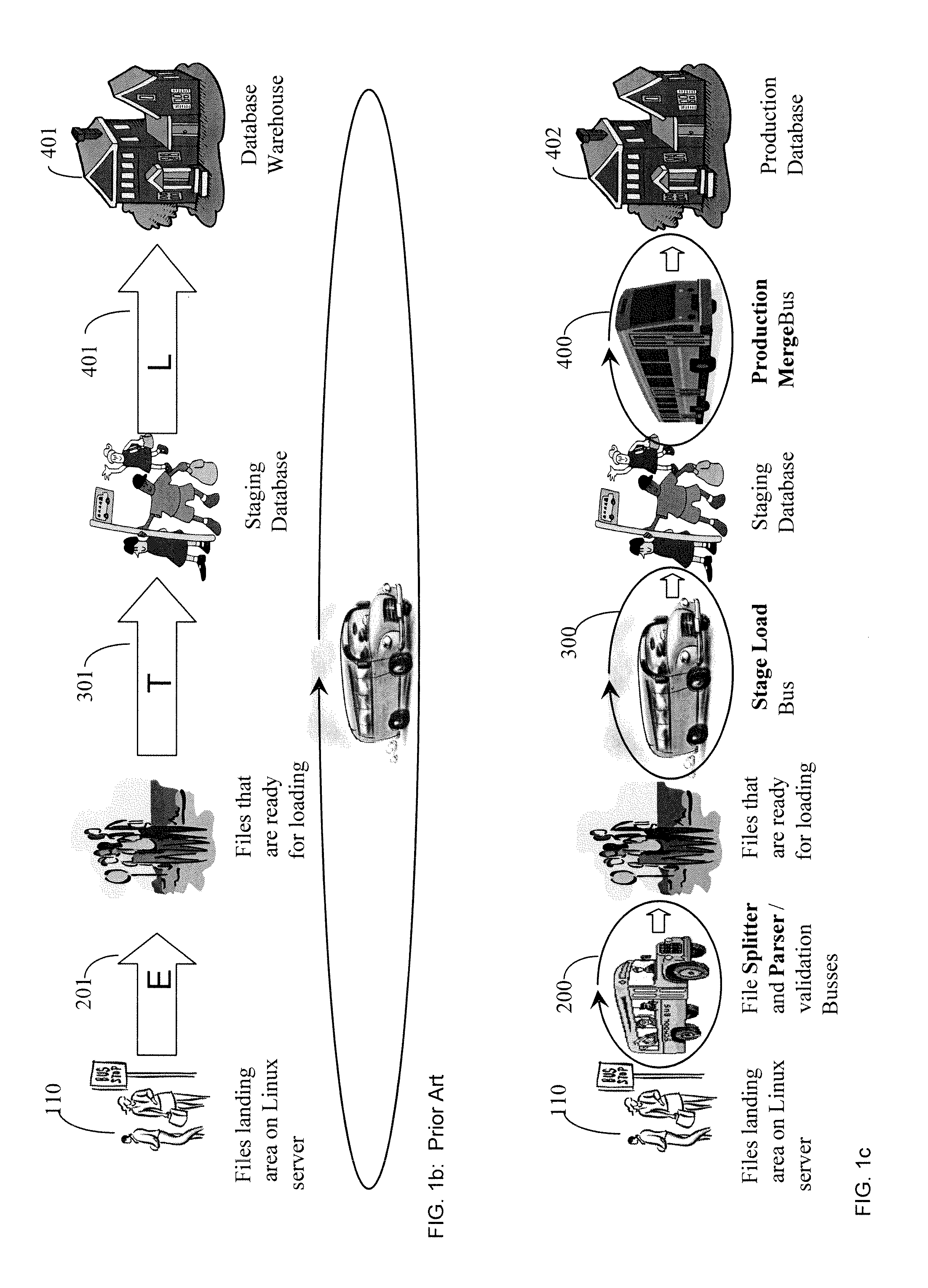 ETL data transit method and system