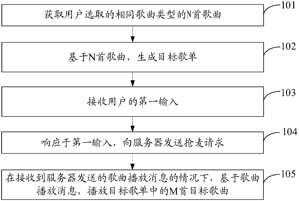 Song playing method, terminal equipment and server