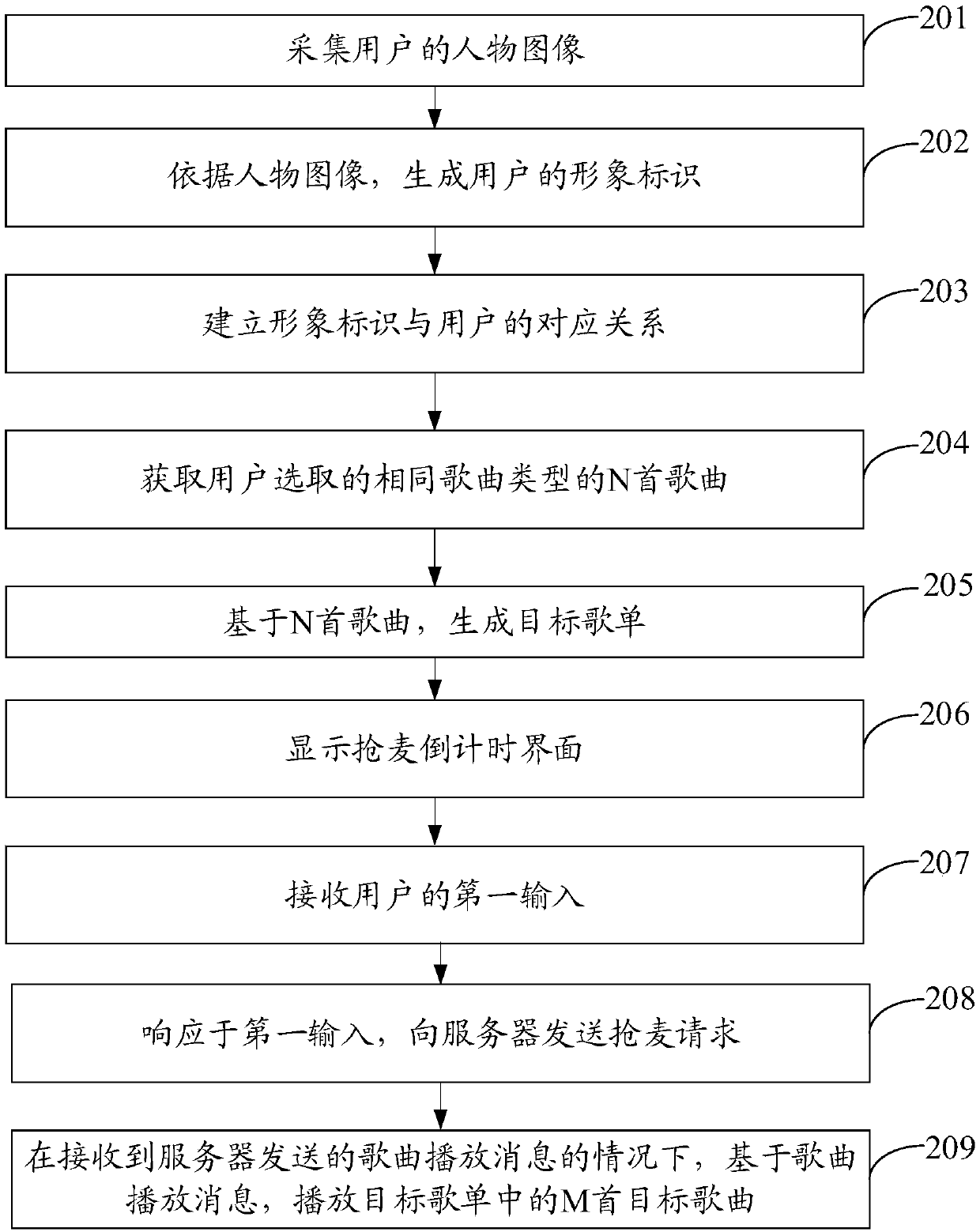 Song playing method, terminal equipment and server