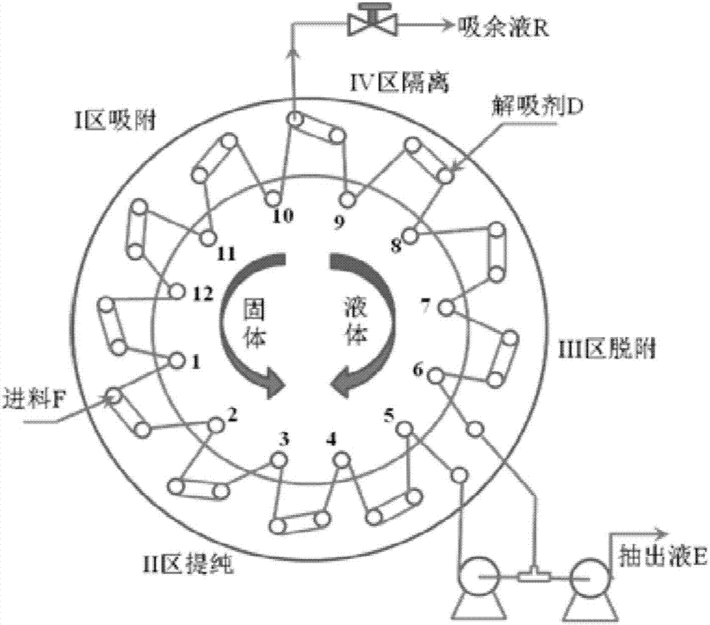 5A molecular sieve absorbent for adsorptive separation of distillate containing n-alkane and preparation method of 5A molecular sieve adsorbent