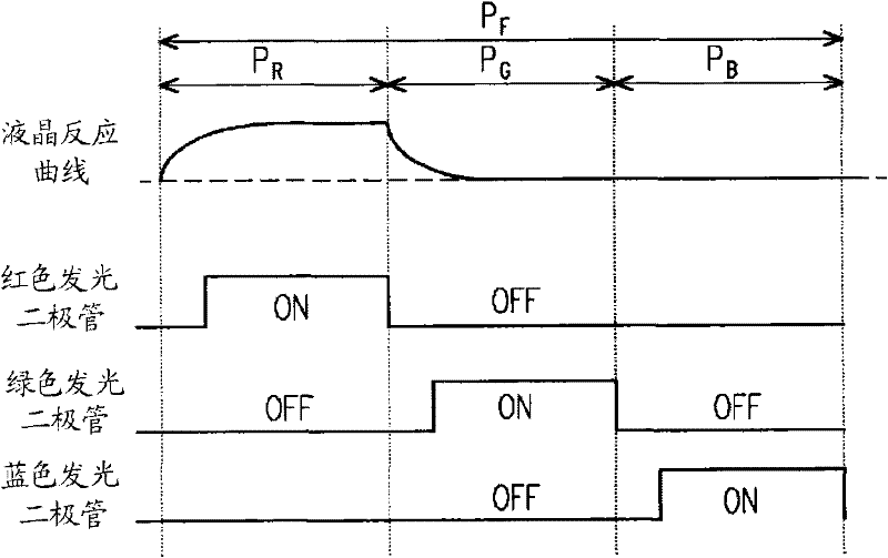 Color sequence type display and light source control method thereof