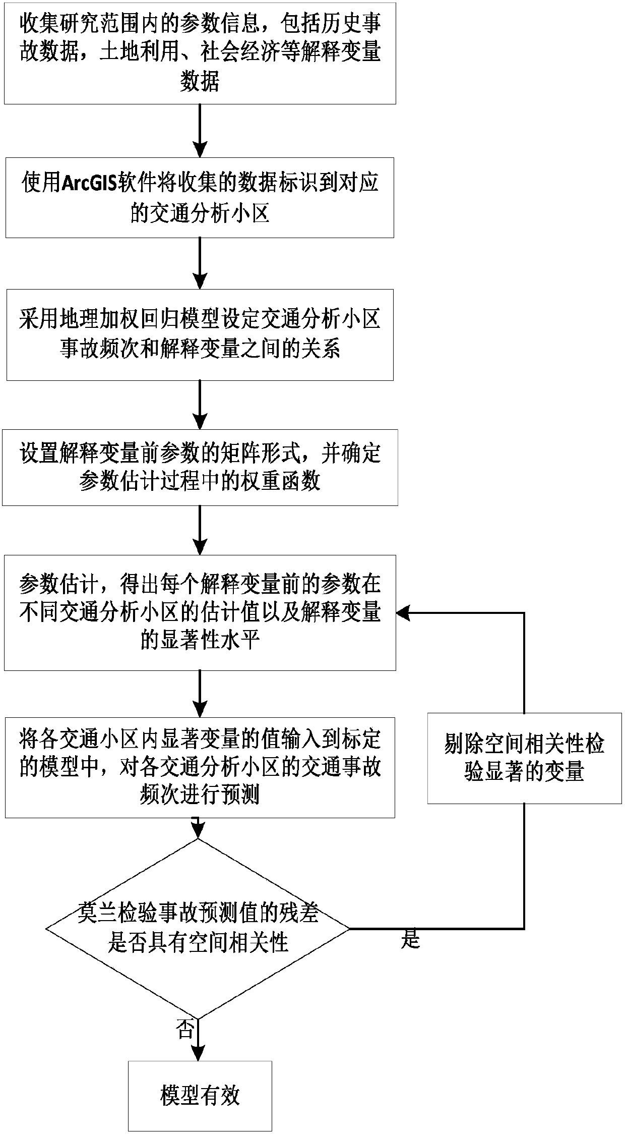 Traffic accident frequency prediction method based on traffic analysis cells