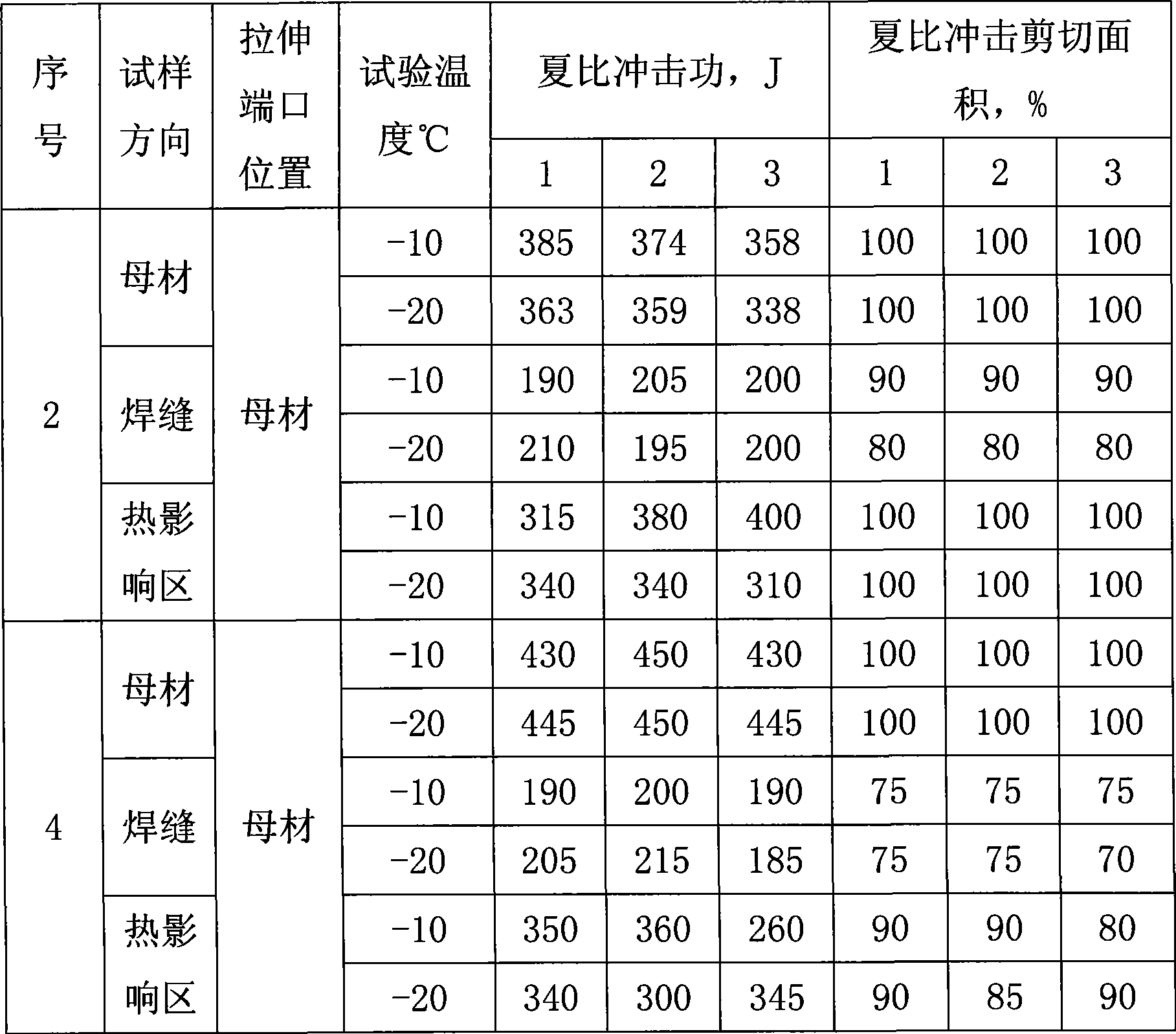 High intensity and high-toughness hot-rolled steel sheet and method for producing the same