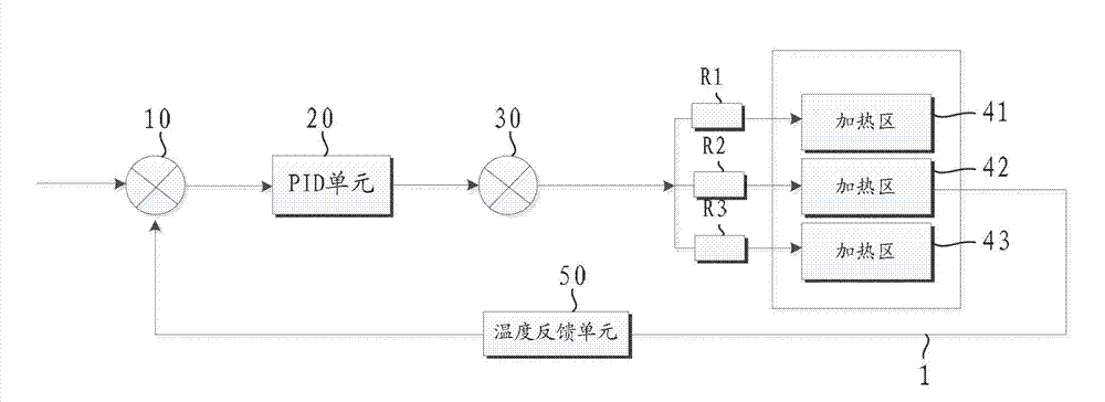 Multi-temperature-zone temperature control system and control method thereof