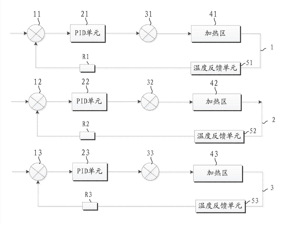 Multi-temperature-zone temperature control system and control method thereof