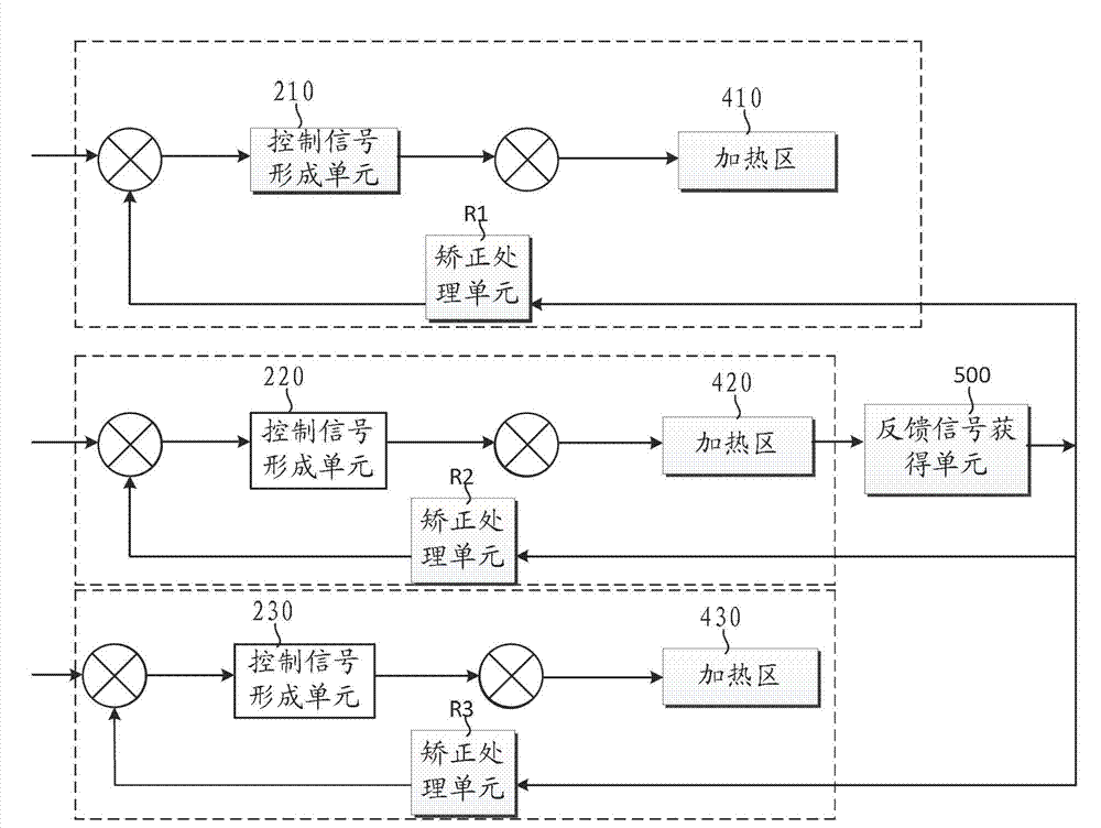 Multi-temperature-zone temperature control system and control method thereof