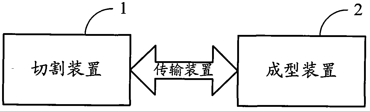 Glass/ceramic deep processing molding method and molding equipment