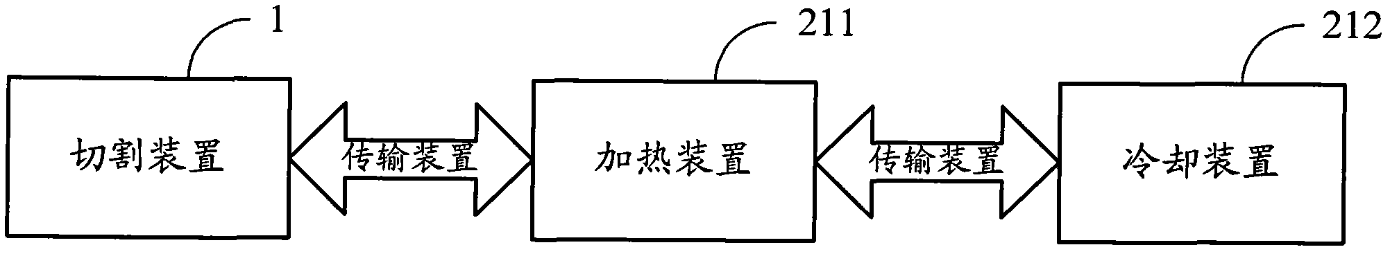 Glass/ceramic deep processing molding method and molding equipment