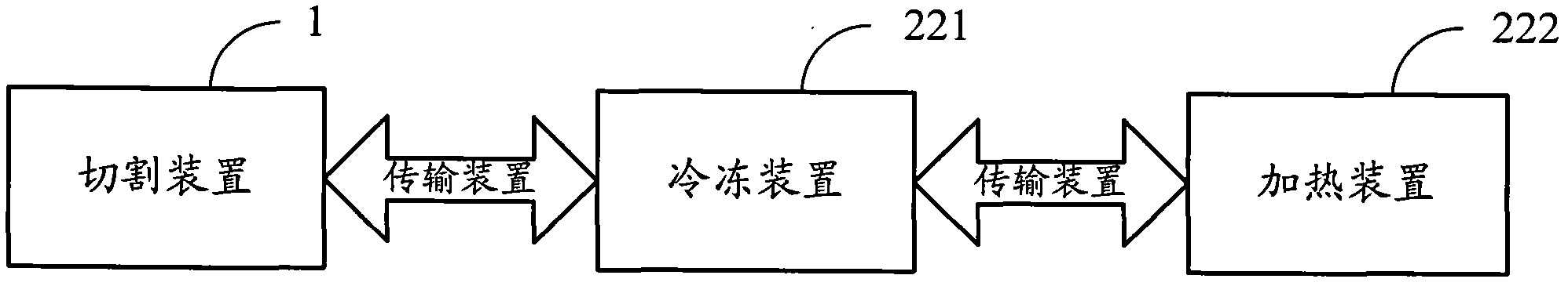 Glass/ceramic deep processing molding method and molding equipment