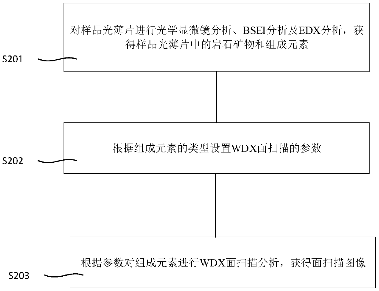 EPMA-WDX total rock mineral identification and plane imaging method and device