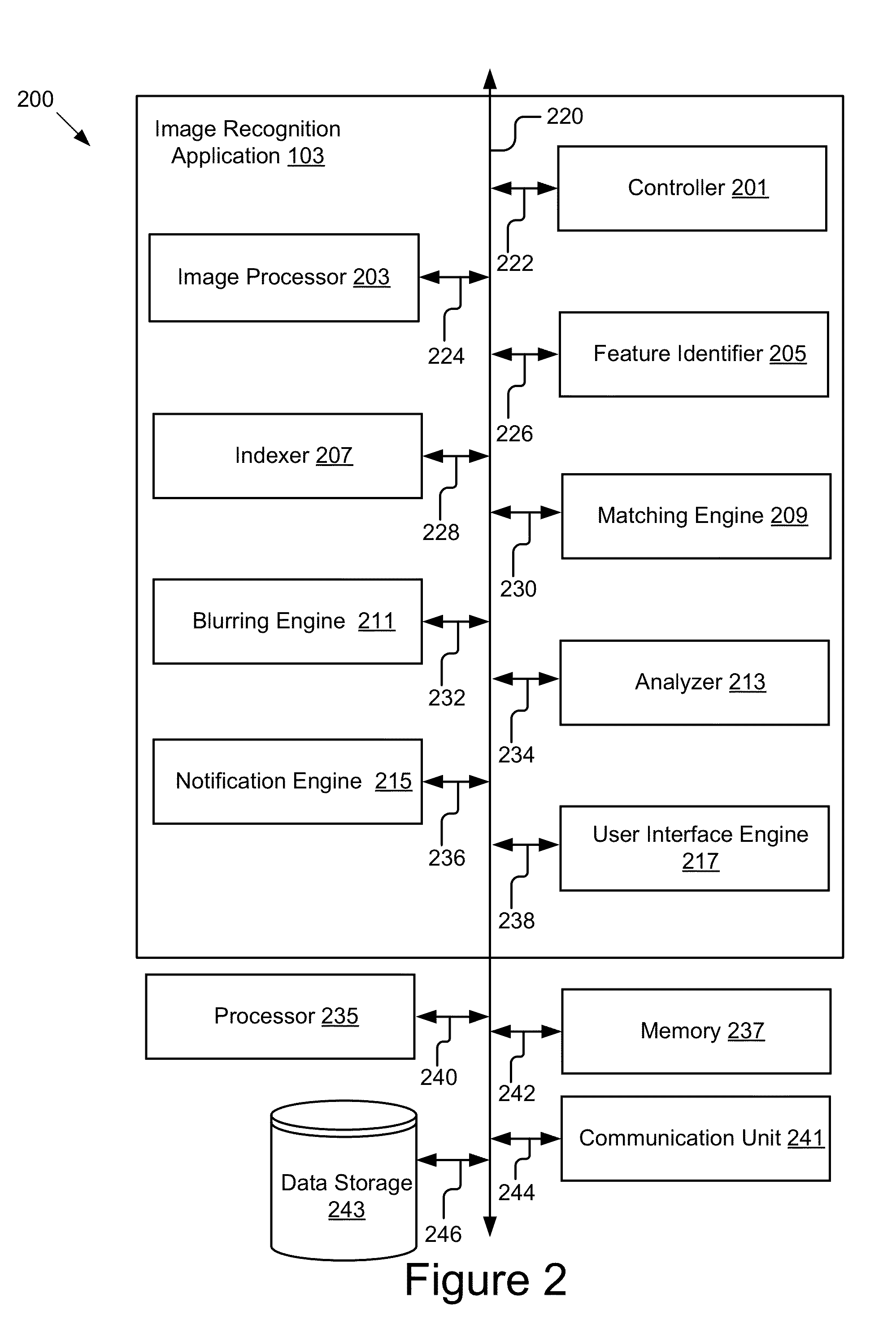 Three-Dimensional Indexing Protocol