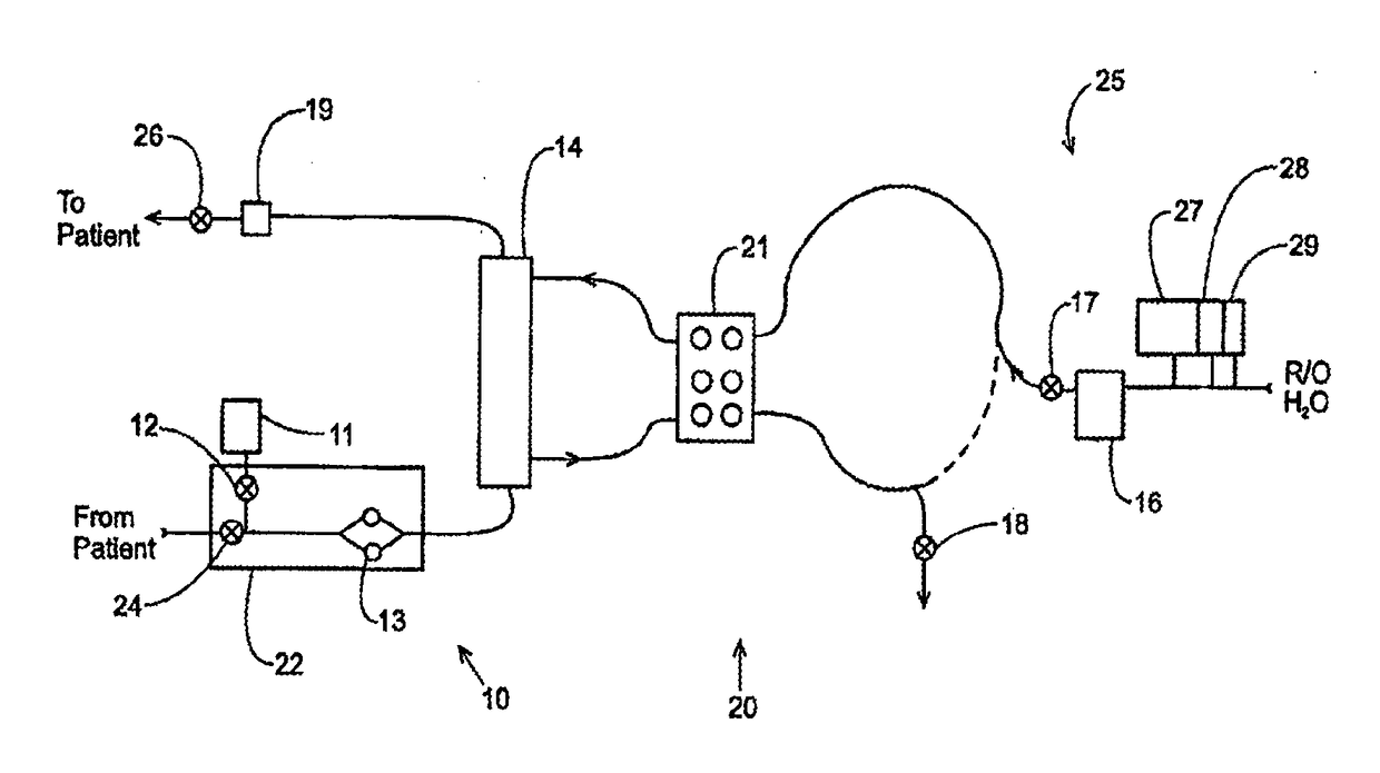 Blood treatment systems and methods