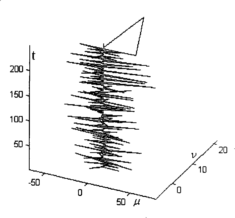 Statistical analysis process of nystagmus displacement vector