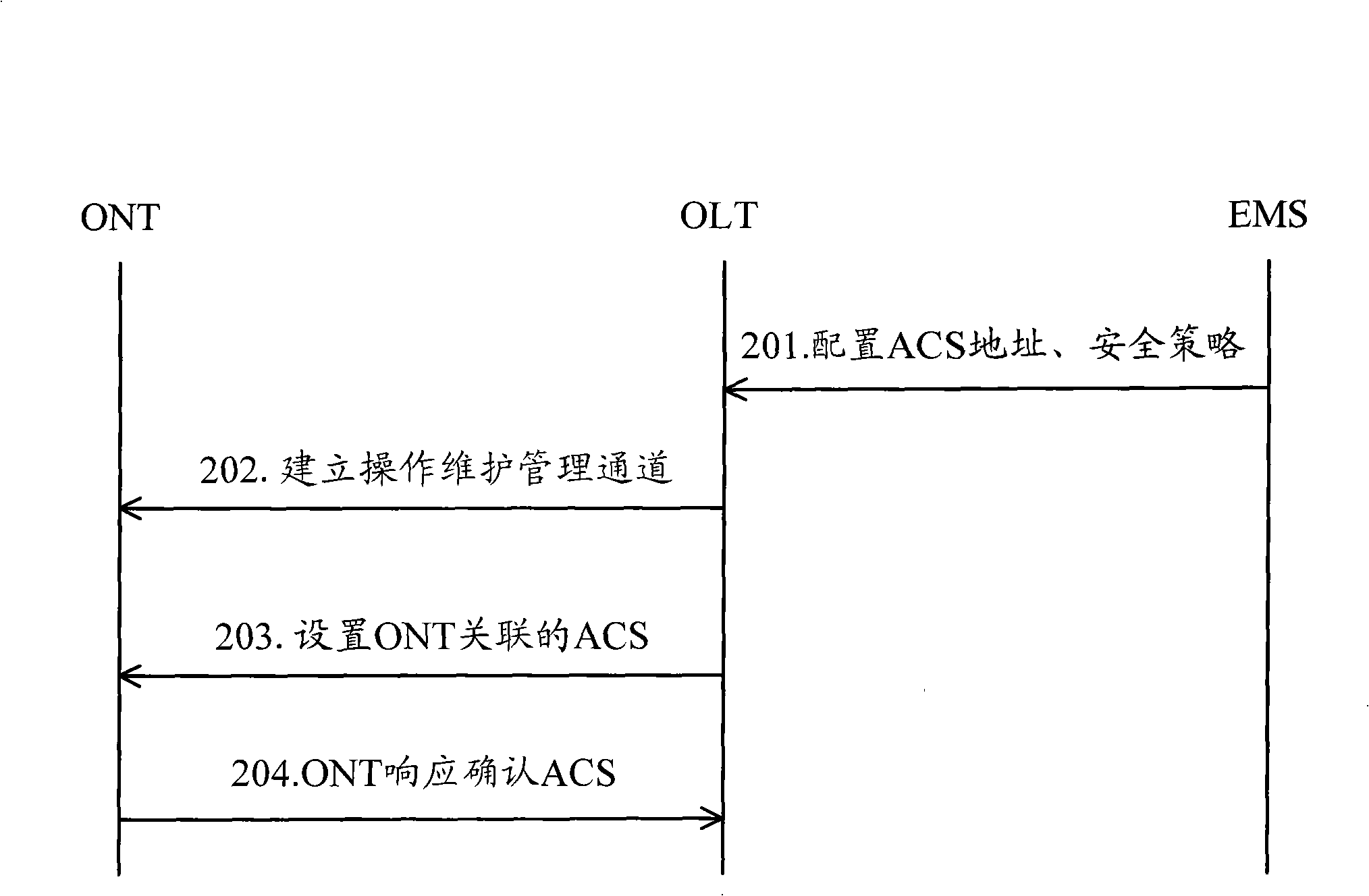 Method for automatically configuring server associated by automatic configuration terminal equipment