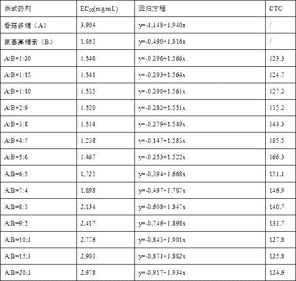 Anti-phytoplasma composition containing lentinan