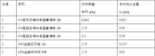 Anti-phytoplasma composition containing lentinan