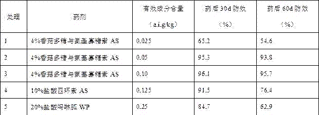 Anti-phytoplasma composition containing lentinan