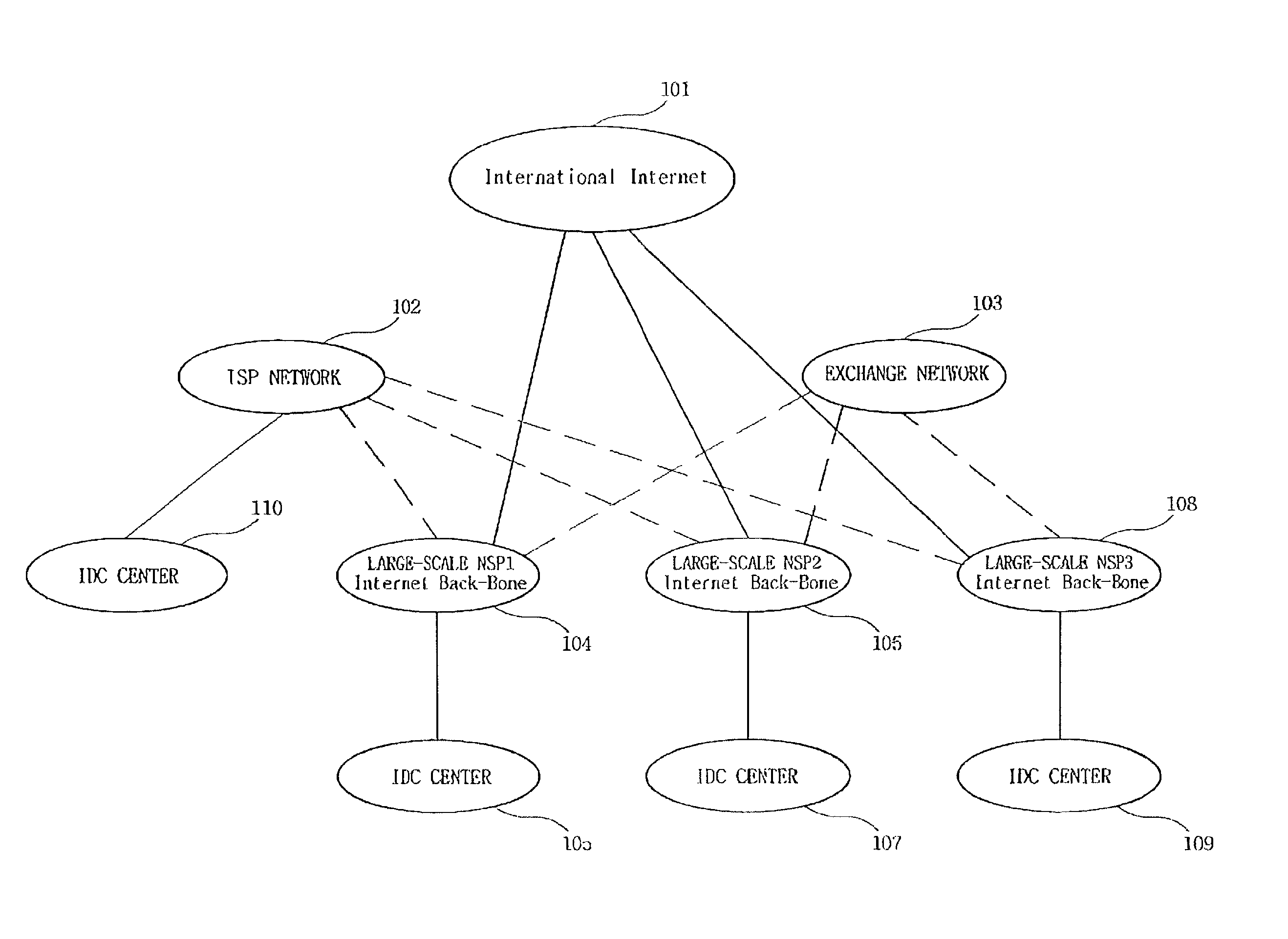 Co-location service system equipped with global load balancing (GLB) function among dispersed IDCS