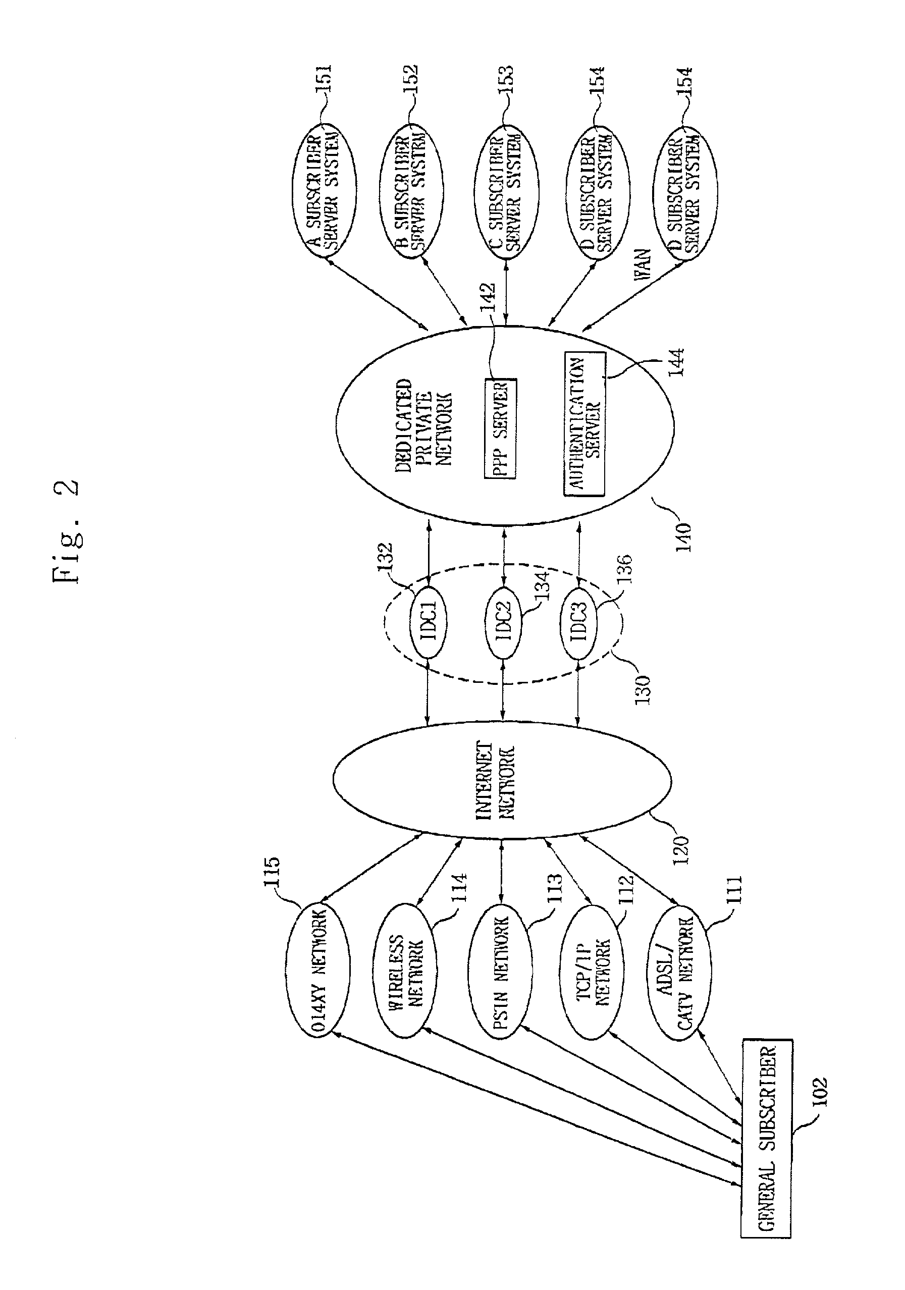 Co-location service system equipped with global load balancing (GLB) function among dispersed IDCS