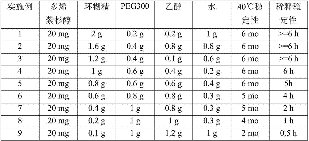 Pharmaceutical compositions containing taxane-cyclodextrin complexes, method of making and methods of use