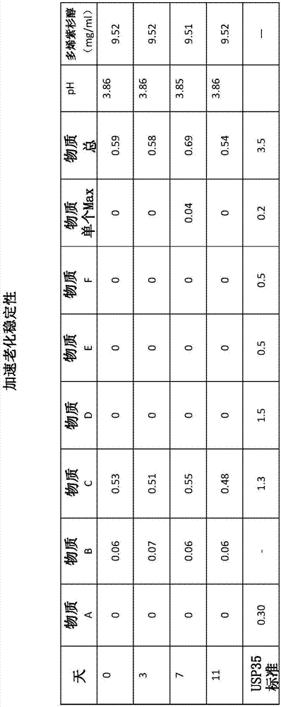 Pharmaceutical compositions containing taxane-cyclodextrin complexes, method of making and methods of use