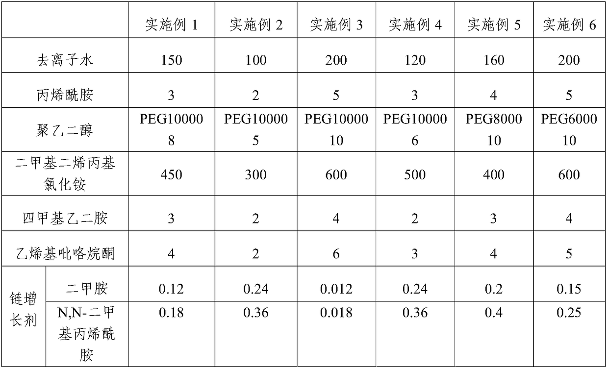 Pretreating agent for ultrafine tailings as well as preparation method and application thereof