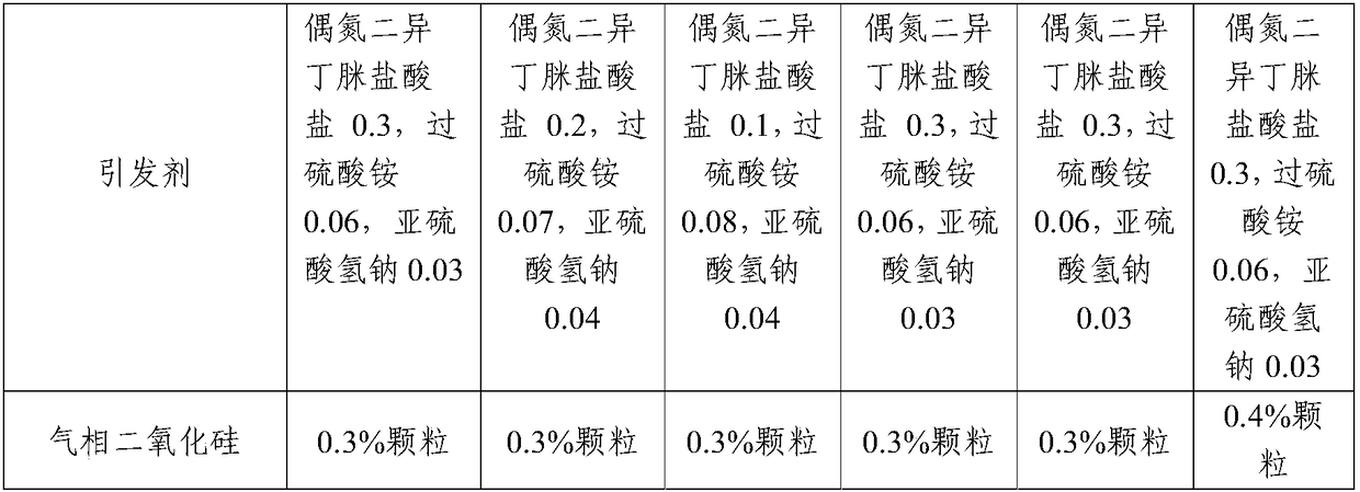 Pretreating agent for ultrafine tailings as well as preparation method and application thereof