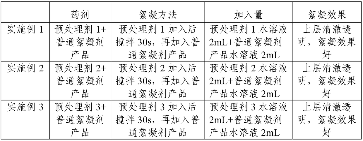 Pretreating agent for ultrafine tailings as well as preparation method and application thereof