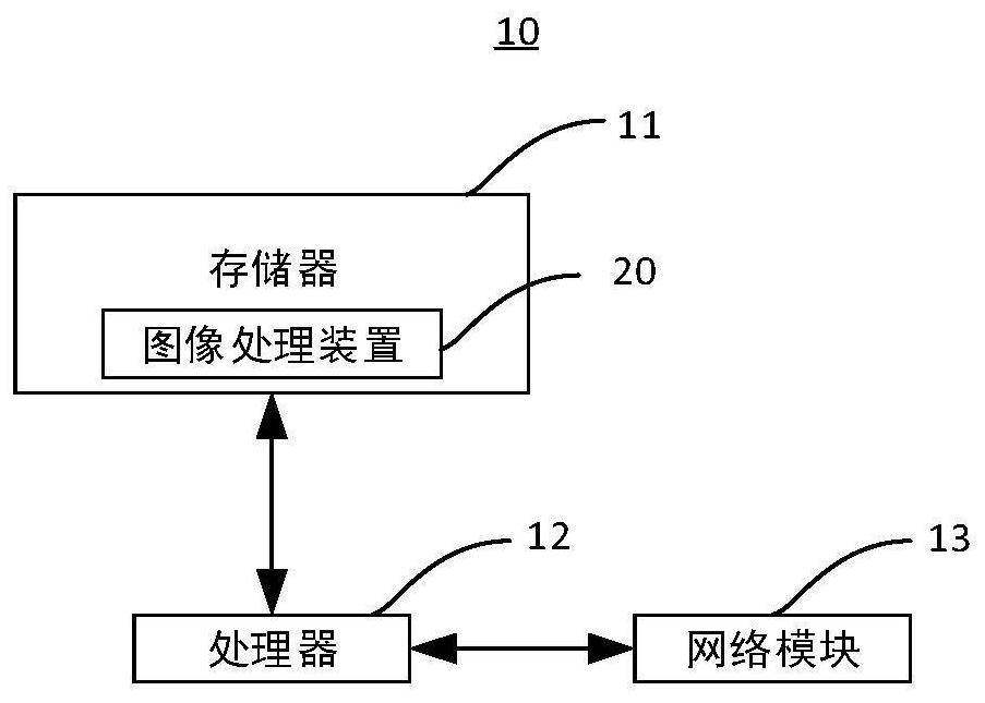 Image processing method, device and electronic equipment