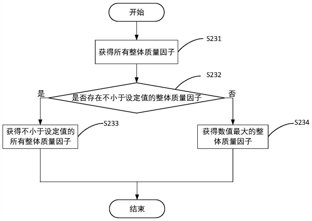 Image processing method, device and electronic equipment