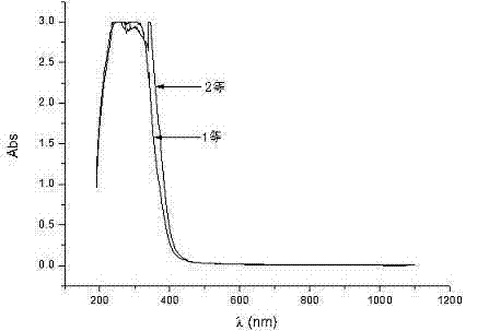 Method for identifying quality of Biluochun tea